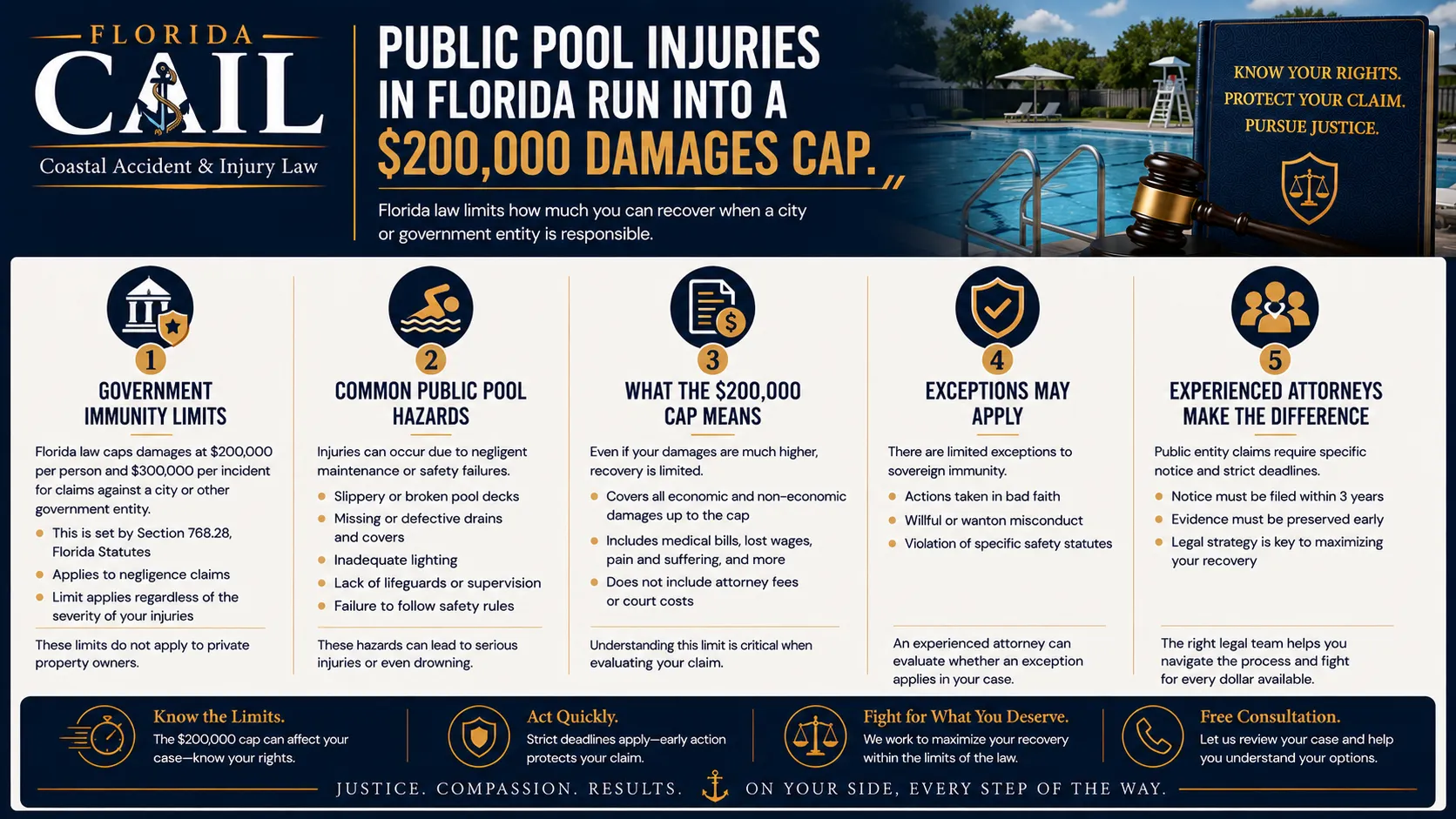 Public pool injury claims in Florida and sovereign immunity damage caps