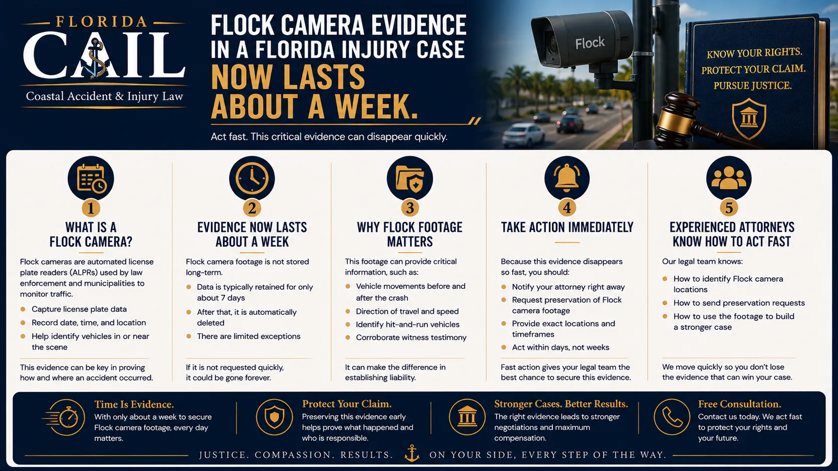 Flock license plate reader evidence in a Florida injury claim and its retention window