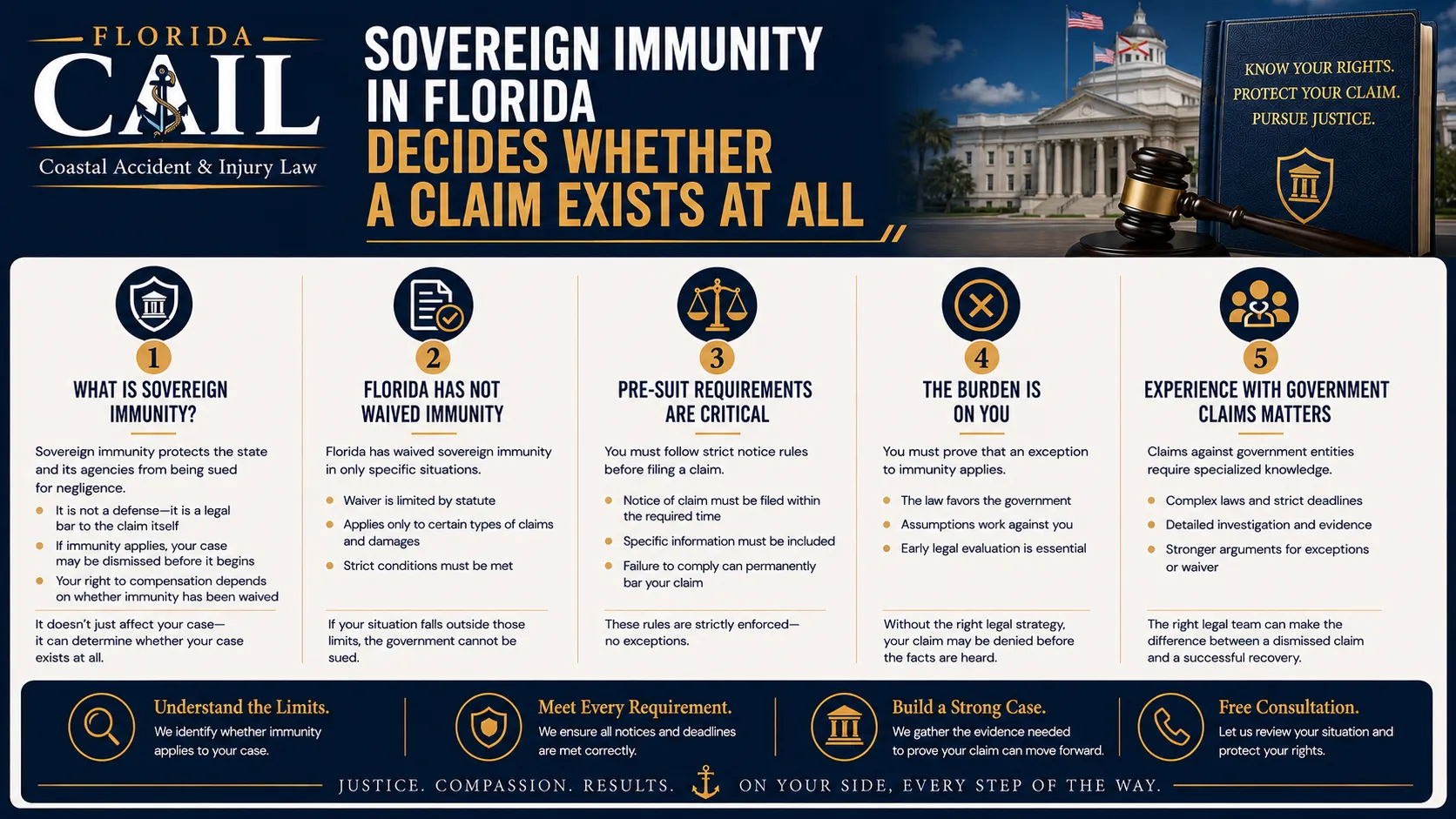 Sovereign immunity analysis in Florida negligence claims against government