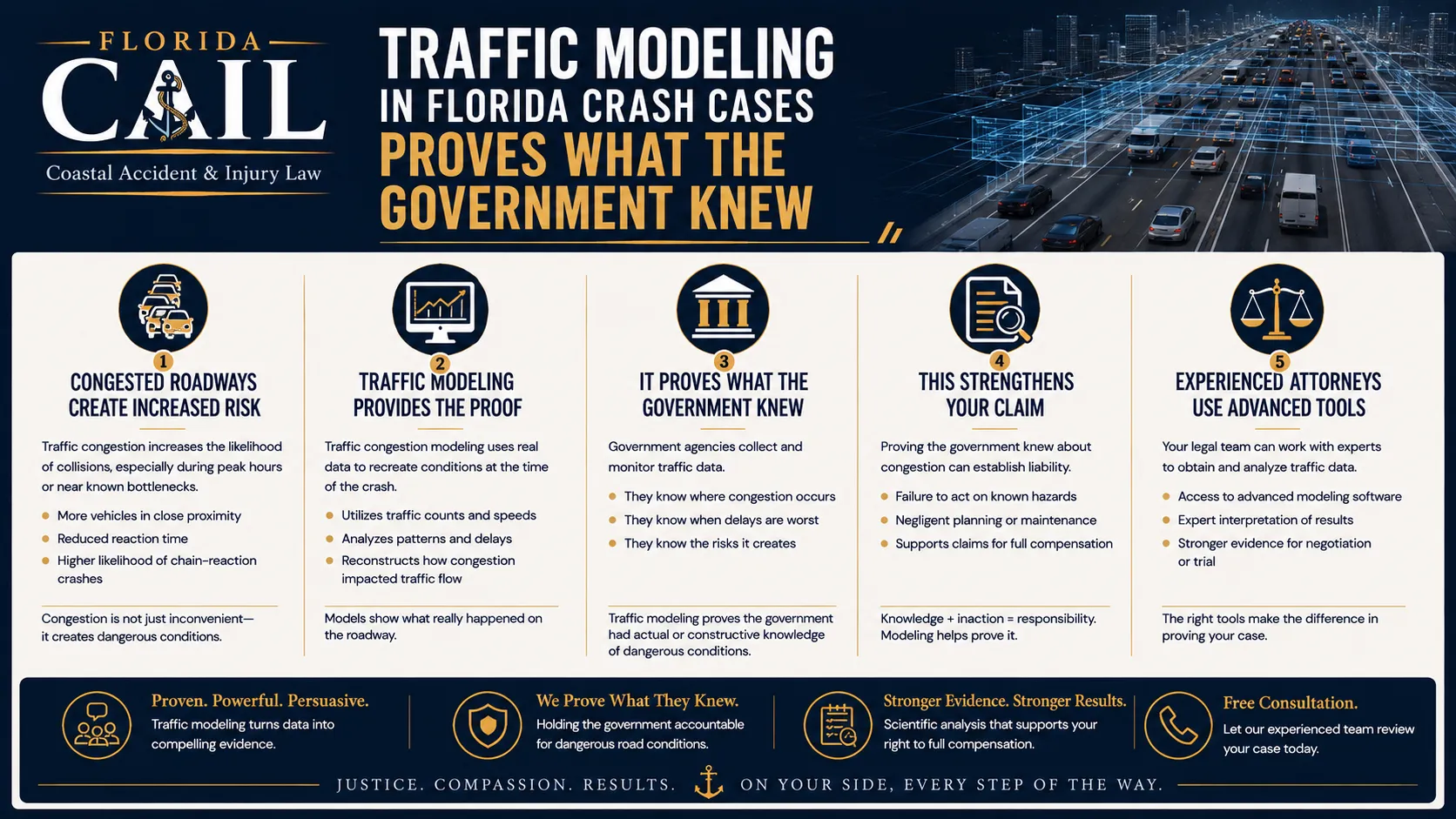 Traffic congestion modeling and roadway notice evidence in Florida crash claims